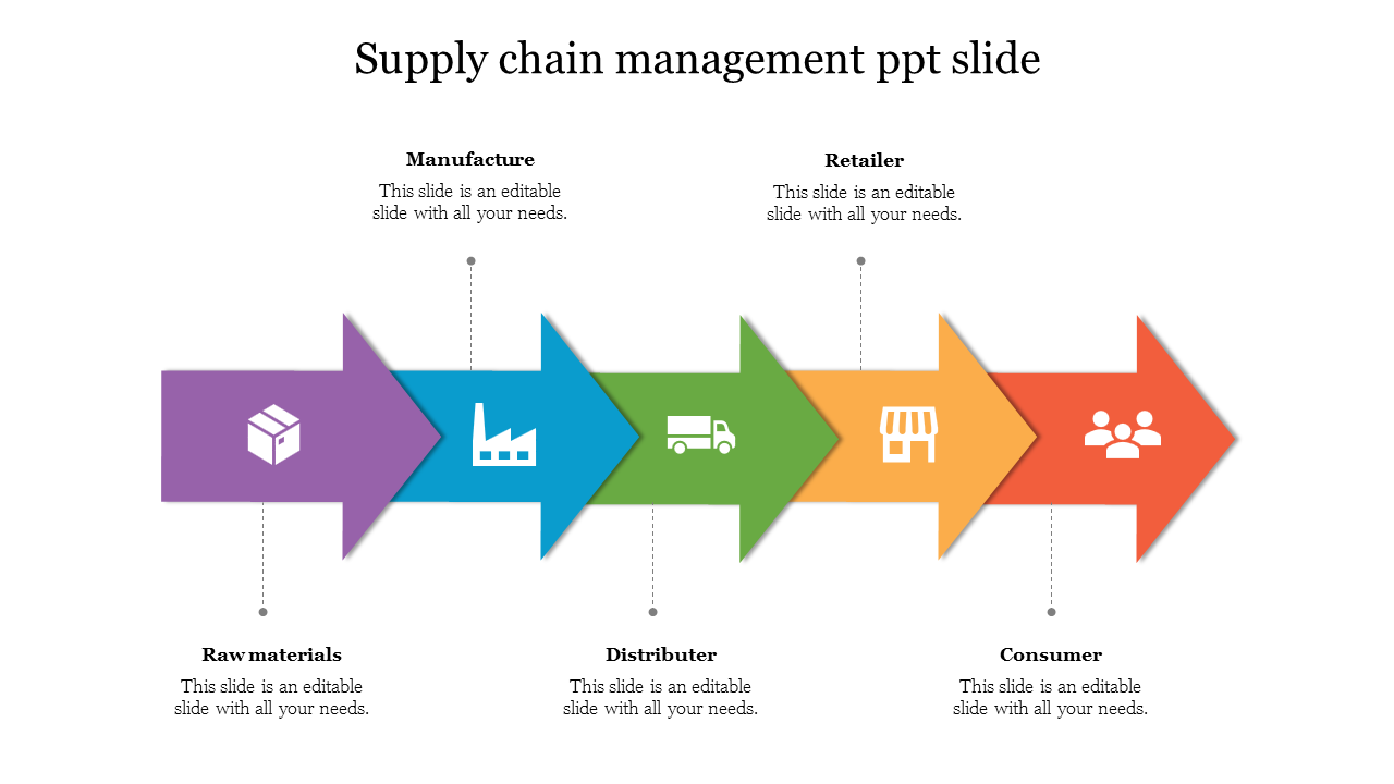 Free - Get the Best Supply Chain Management PPT Slide Templates